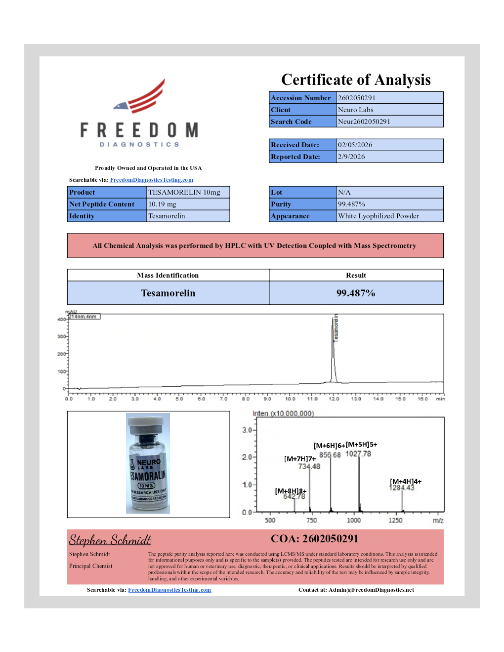 TESAMORELIN (10MG)