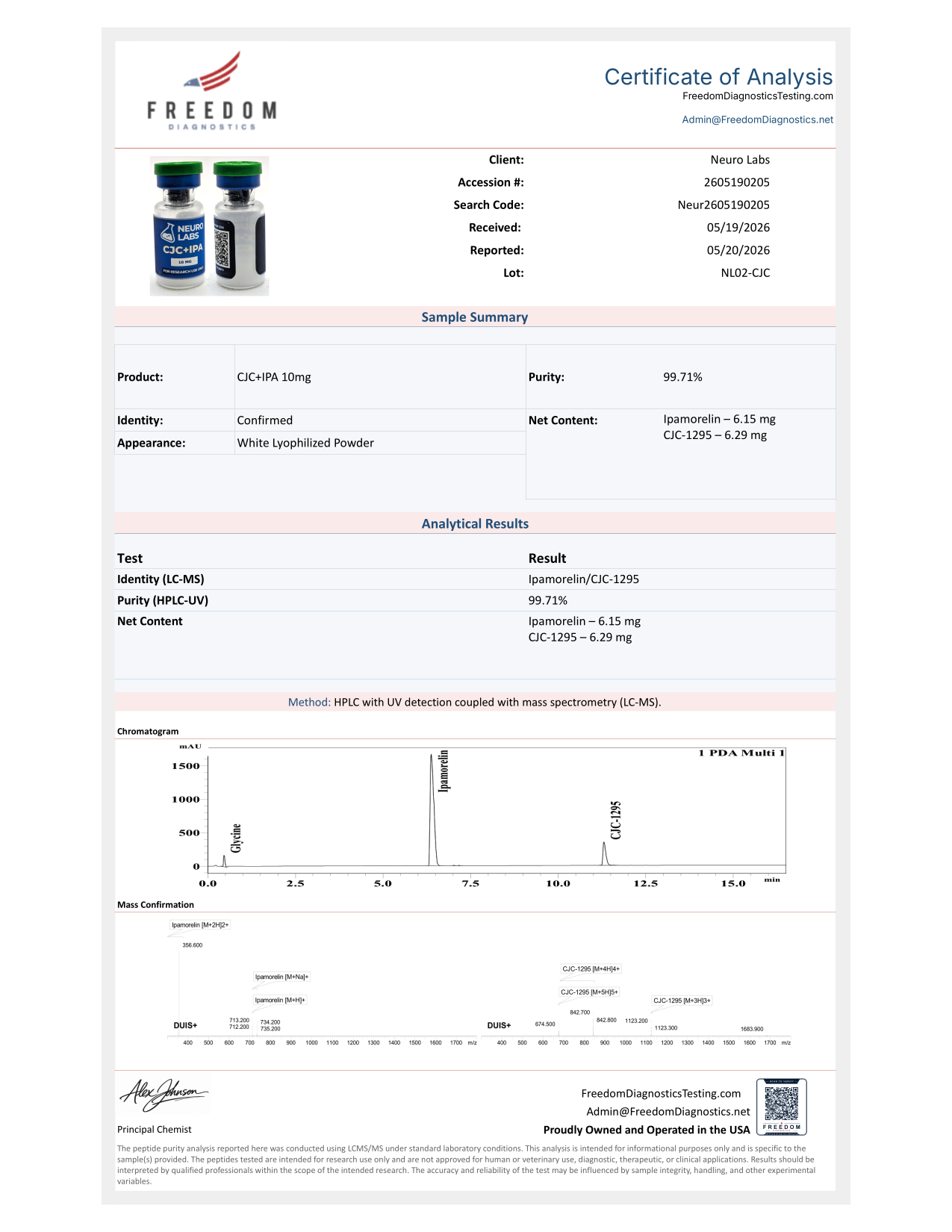 CJC-1295 / Ipamorelin Spray